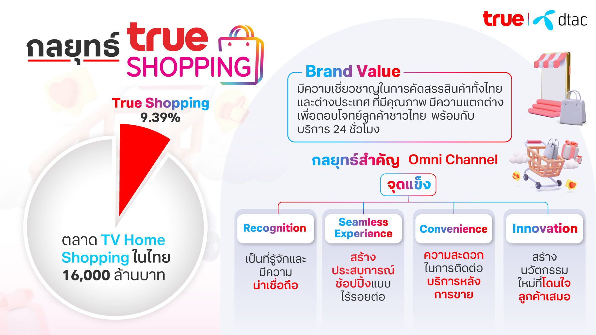 True Shopping